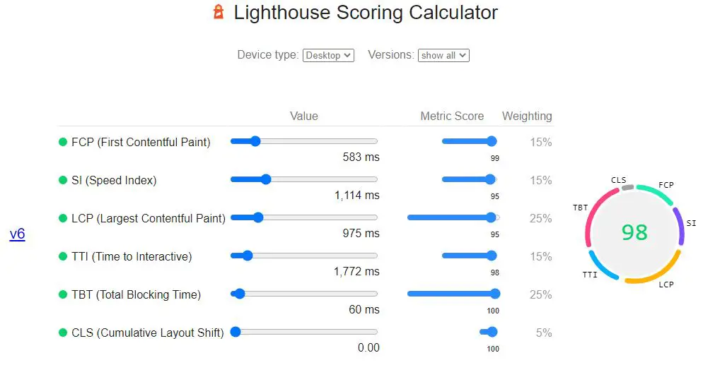 Lighthouse site speed test